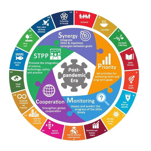联合国可持续发展目标14