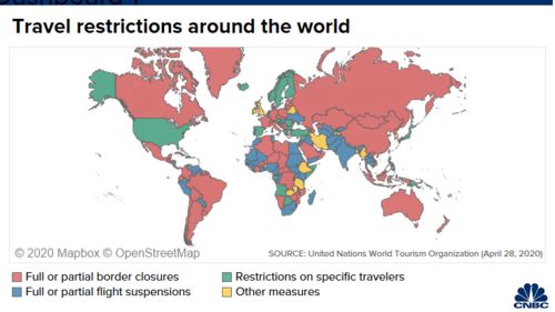 全球旅游业重启