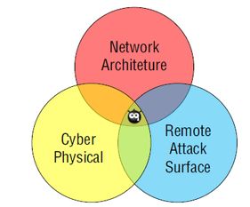 网络安全技术的新发展：保护你的数字生活
