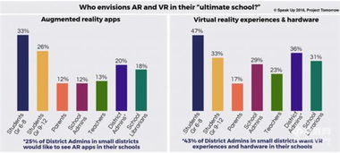 VR和AR在教育中的应用