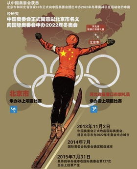 北京冬奥会竞争对手