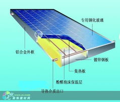 太阳能新型材料