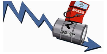 国际油价对中国经济的影响