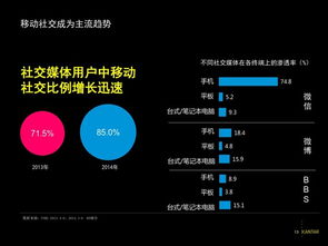 中国最受欢迎的社交媒体2023年数据分析