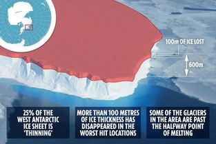 南极洲冰川融化会上升多少
