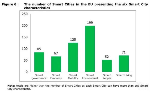 智慧城市建设多种模式的典型调查研究报告