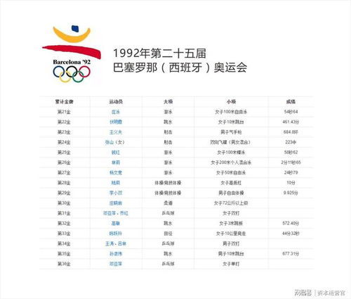2023亚运会奖牌排行榜最新