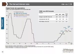 联邦基金利率是基准利率吗