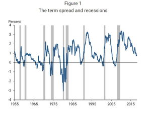 经济衰退曲线分析