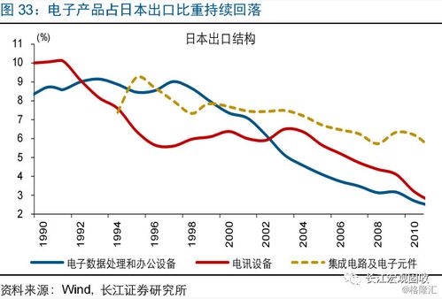 亚洲经济的增长主要依靠出口是对还是错